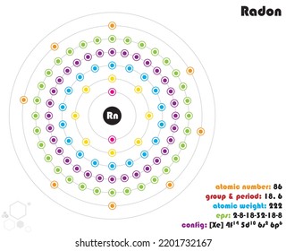 Large and colorful infographic on the element of Radon
