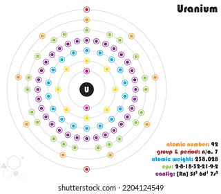 Large and colorful infographic on the element of Uranium