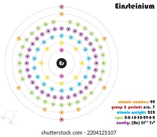 Large and colorful infographic on the element of Einsteinium