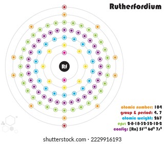 Infografía grande y colorida sobre el elemento de Rutherfordium