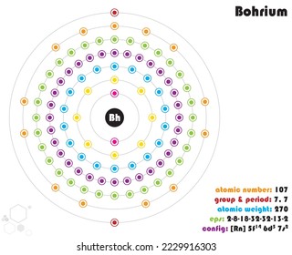 Large and colorful infographic on the element of Bohrium