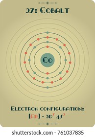 Large and detailed atomic model of Cobalt