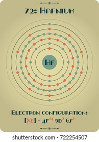 Large and detailed atomic model of Hafnium