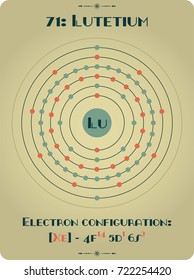Large and detailed atomic model of Lutetium