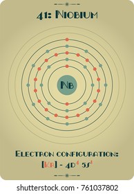 Large and detailed atomic model of Niobium