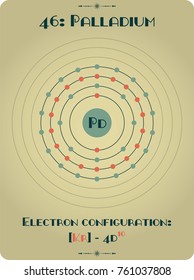 Large and detailed atomic model of Palladium