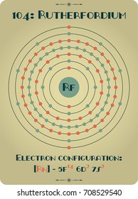 Large and detailed atomic model of Rutherfordium.