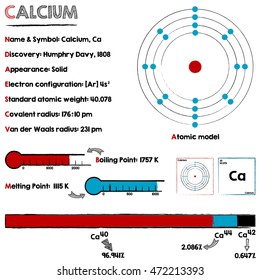 Large and detailed infographic about the element of Calcium.