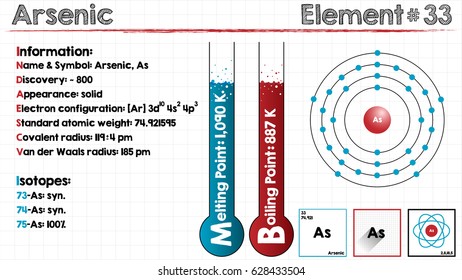 Large and detailed infographic of the element of Arsenic.