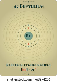 Large and detailed infographic of the element of Beryllium