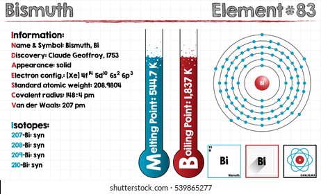 Large and detailed infographic of the element of Bismuth