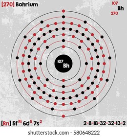 Large and detailed infographic of the element of Bohrium.