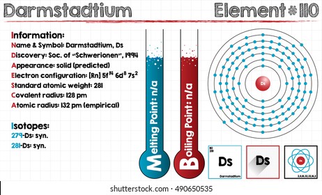 Large and detailed infographic of the element of Darmstadtium.