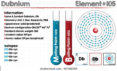 Large and detailed infographic of the element of Dubnium