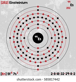 Large and detailed infographic of the element of Einsteinium.