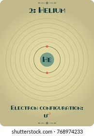 Large and detailed infographic of the element of Helium