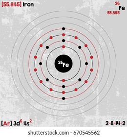 Large and detailed infographic of the element of Iron