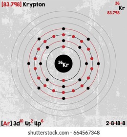 Large and detailed infographic of the element of Krypton.