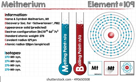 Large and detailed infographic of the element of Meitnerium.