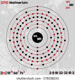 Large and detailed infographic of the element of Meitnerium.