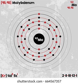 Large and detailed infographic of the element of Molybdenum.
