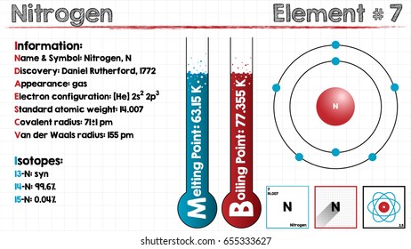 Large and detailed infographic of the element of Nitrogen.