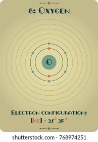 Large and detailed infographic of the element of Oxygen