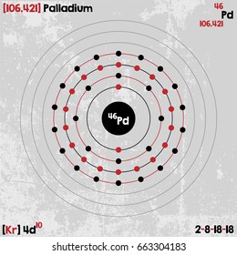 Large and detailed infographic of the element of Palladium.