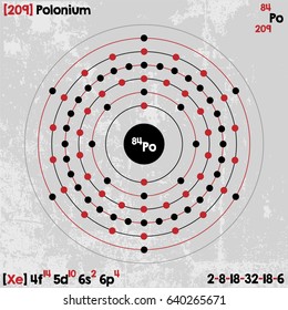 Large and detailed infographic of the element of Polonium.
