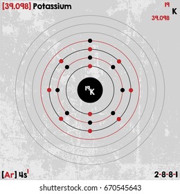 Large and detailed infographic of the element of Potassium