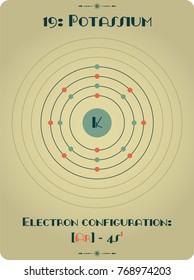 Large and detailed infographic of the element of Potassium