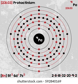 Large and detailed infographic of the element of Protactinium