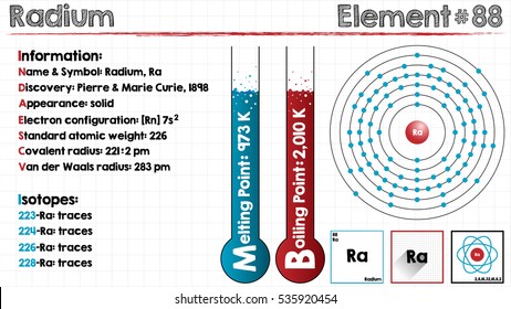 Large and detailed infographic of the element of Radium