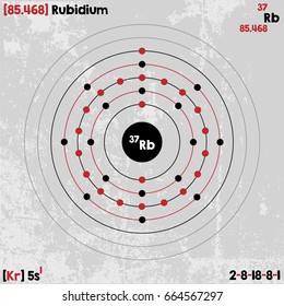 Large and detailed infographic of the element of Rubidium.
