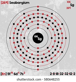 Large and detailed infographic of the element of Seaborgium.