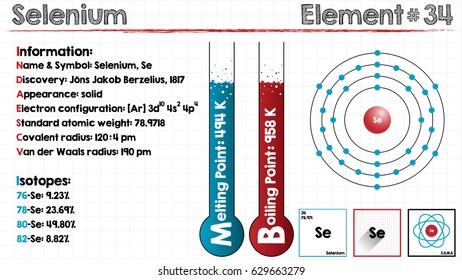 Large and detailed infographic of the element of Selenium.
