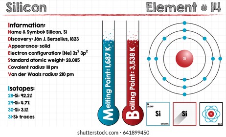 Large and detailed infographic of the element of Silicon.