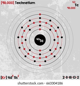 Large and detailed infographic of the element of Technetium.