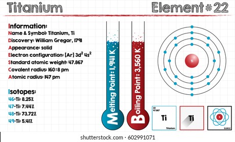 Large and detailed infographic of the element of Titanium.