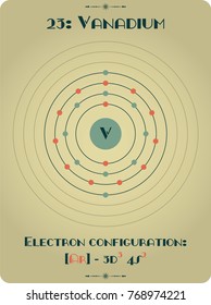 Large and detailed infographic of the element of Vanadium