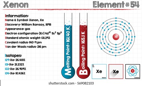 Large and detailed infographic of the element of Xenon.