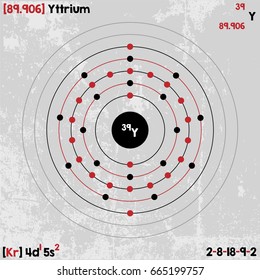 Large and detailed infographic of the element of Yttrium.