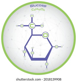Infografía grande y detallada de la molécula de glucosa