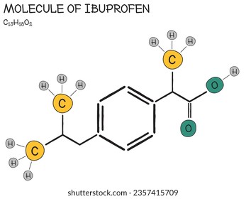 Large and detailed infographic of the molecule of Ibuprofen