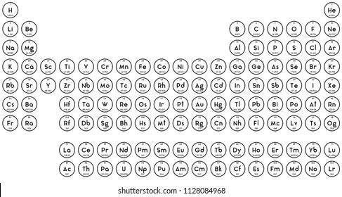 Large and detailed infographic of the periodic system