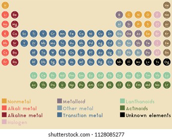 Large Detailed Infographic Periodic System Stock Vector (Royalty Free ...