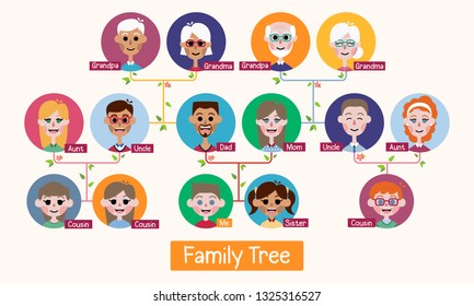 Cousins Cartoon Family Tree