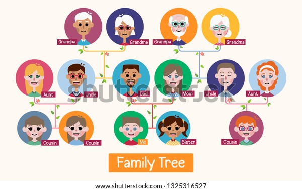 Large family tree cartoon flat vector