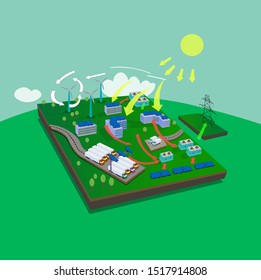 Large land area where various objects are located. Among them are windmills, houses, arrows, solar panels, an electric pole, trucks and roads.