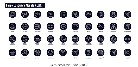 Conjunto de iconos de modelos de lenguaje grande: ilustra el concepto de conceptos de modelos de lenguaje de gran tamaño